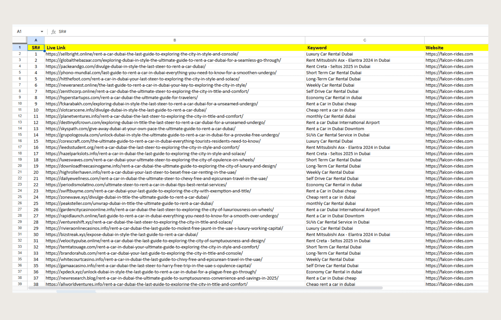 Technical SEO Google Ranking Improvement Project